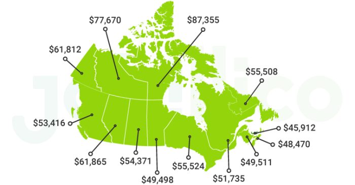 Average Canadian Salary In 2020 Jobillico