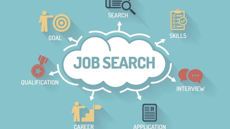 How To Create And Implement An Effective Job Search Plan : Jobillico.com