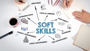 How to Showcase Soft Skills on Your Resume - SOFT SKILLS written in large letters with various icons surrounding it.