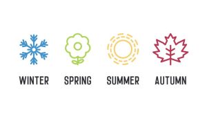 Seasonal Job Hiring - 4 icons representing spring, summer, fall and winter.